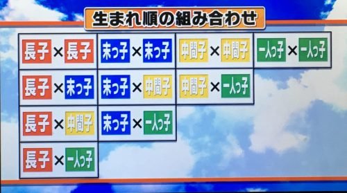 この差って何ですかの生まれ順夫婦の相性ランキング結果はこちら！【8月15日】