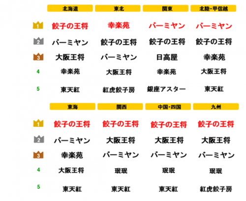 バーミヤンの没メニュー結果は？有吉弘行のダレトクで期間限定復活！販売期間は？